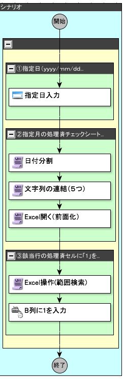 RPA技能試験エキスパート ONE HUMAN UNIT