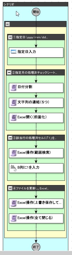 RPA技能試験エキスパート ONE HUMAN UNIT